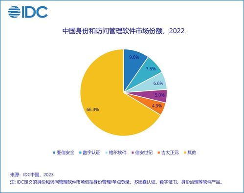 2022年下半年中國IT安全軟件市場(chǎng) 穩(wěn)中求進(jìn)，網(wǎng)絡(luò)與信息安全軟件開發(fā)引領(lǐng)增長